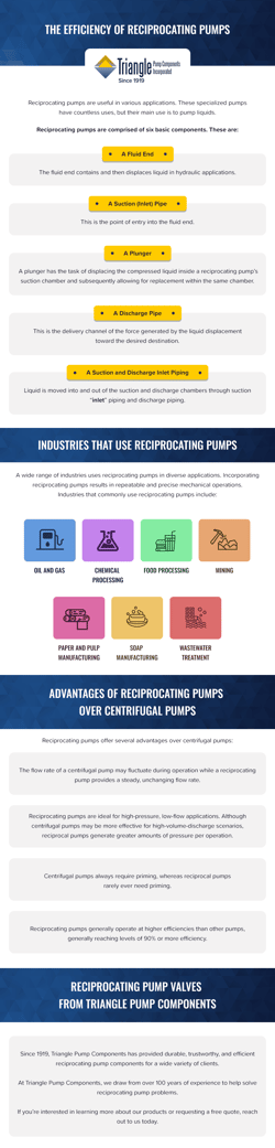 reciprocating pump vs centrifugal pump